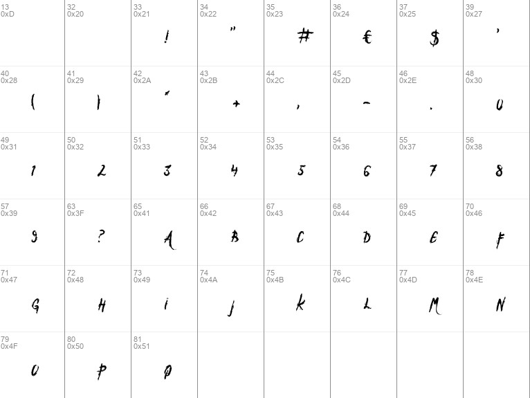 Gasrock Font Preview