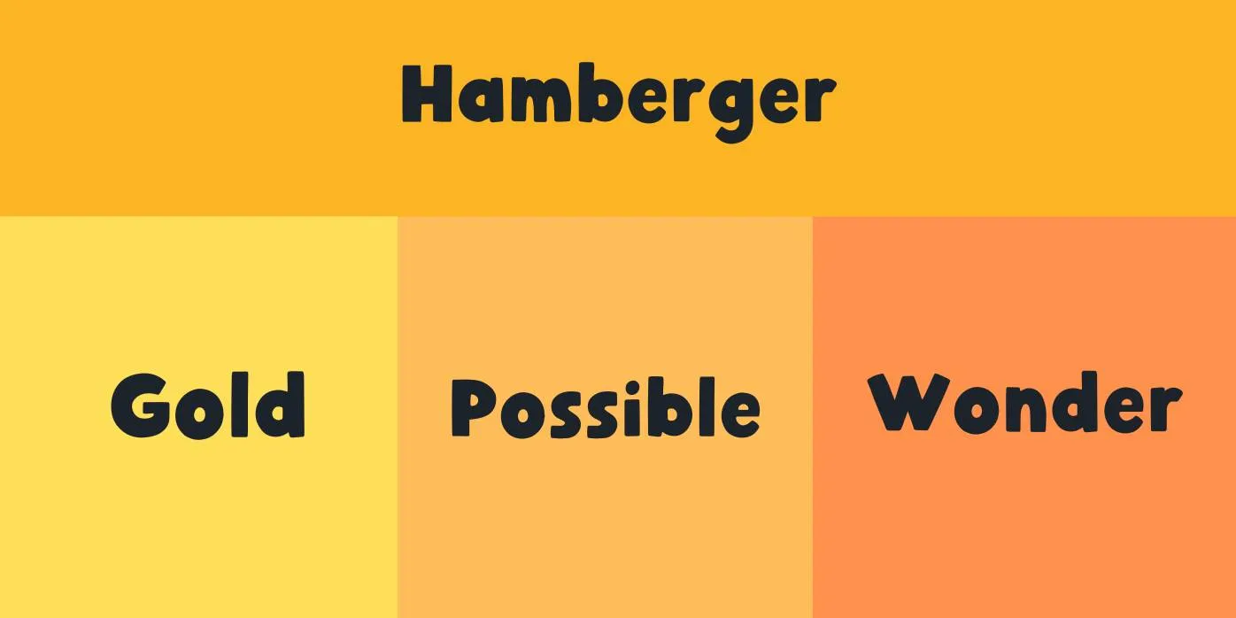 Hamberger Font Preview