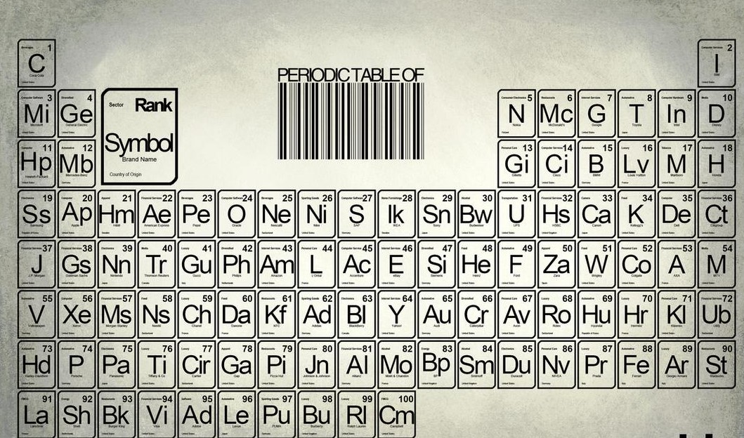 Periodic Table Font Preview