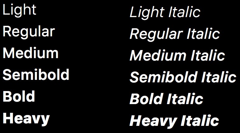 San Francisco Font Preview