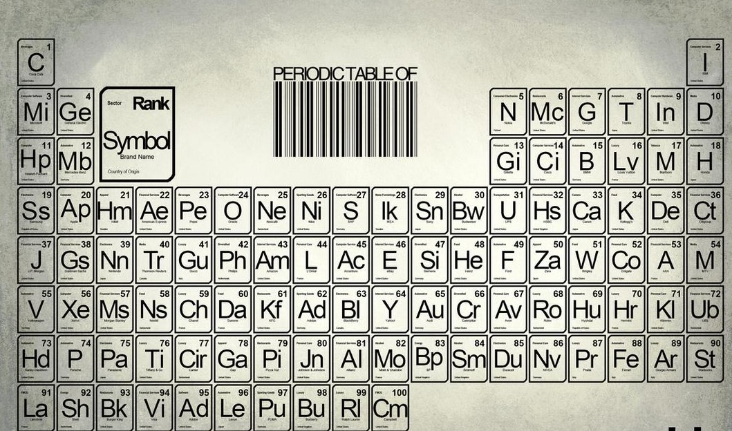 Periodic Table Font Free Download
